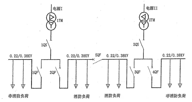 消防用電設(shè)備系統(tǒng)方案二
