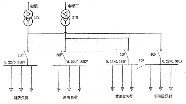 消防用電設(shè)備系統(tǒng)方案三