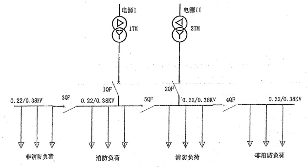 消防用電設(shè)備系統(tǒng)方案四
