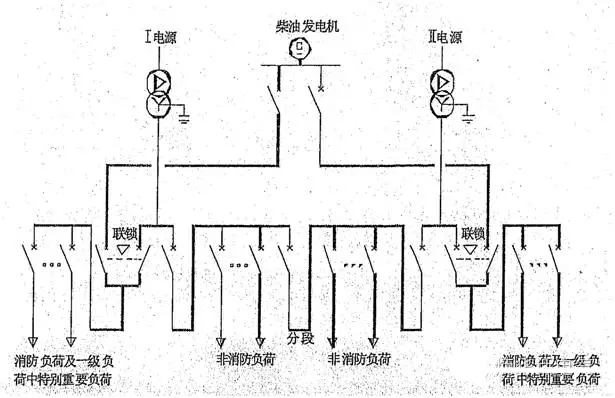 消防用電設(shè)備系統(tǒng)方案六