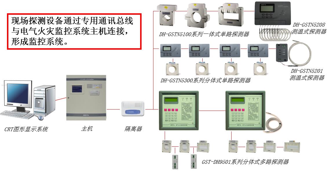 GST-DH9000電氣火災(zāi)監(jiān)控系統(tǒng)組成