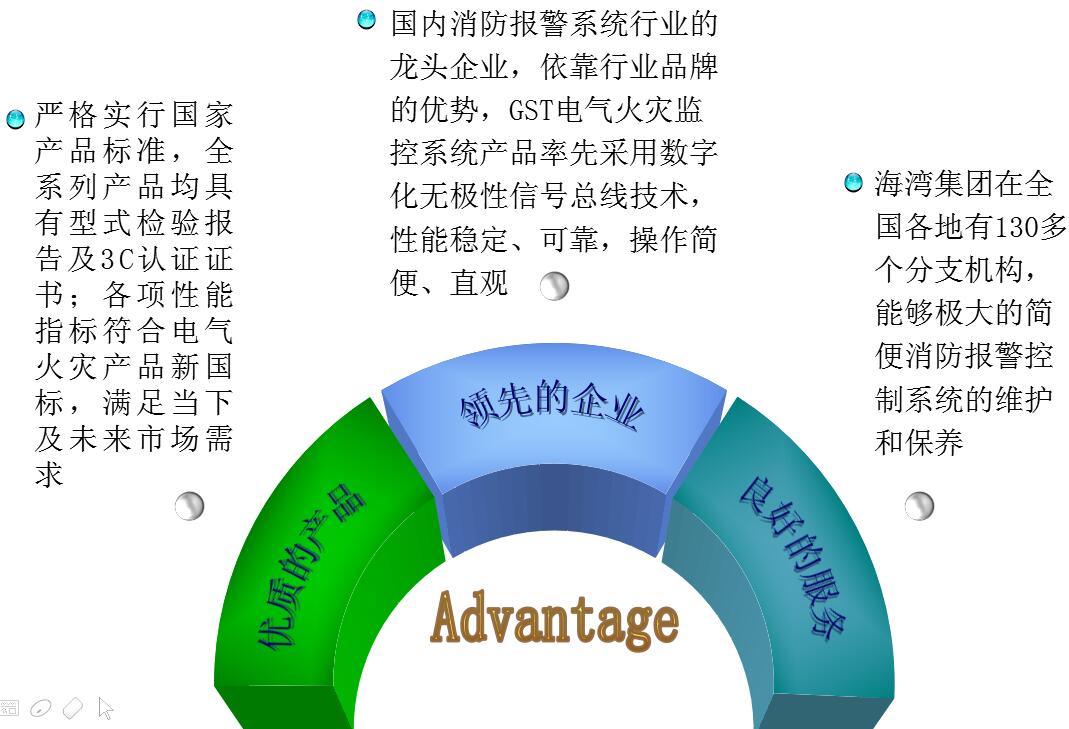 GST-DH9000電氣火災(zāi)監(jiān)控系統(tǒng)優(yōu)勢(shì)
