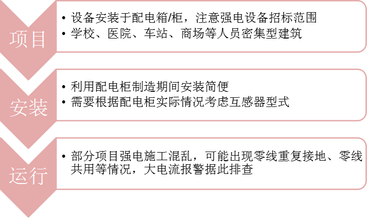 工程項(xiàng)目中需要注意的幾個(gè)問(wèn)題 