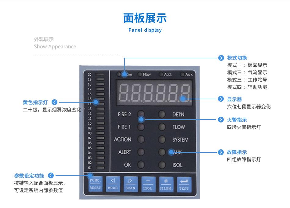 CSD-100空氣采樣式煙霧探測器 控煙報警器產(chǎn)品特點