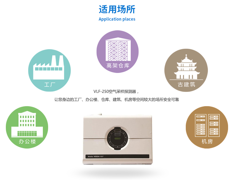 VLF-250極早期空氣采樣煙霧探測器產(chǎn)品應用場所