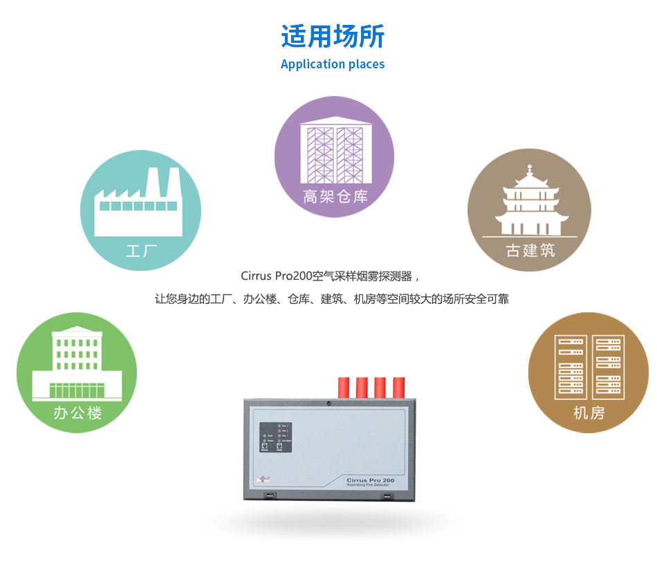 Cirrus Pro200 極早期空氣采樣煙霧探測器產(chǎn)品應用場所