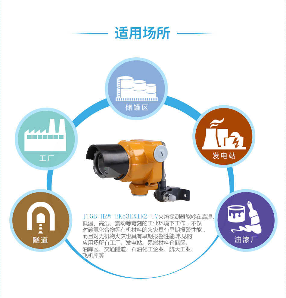 JTGB-HZW-BK53ExIR2-UV雙紅外單紫外火焰探測器產(chǎn)品應(yīng)用場所
