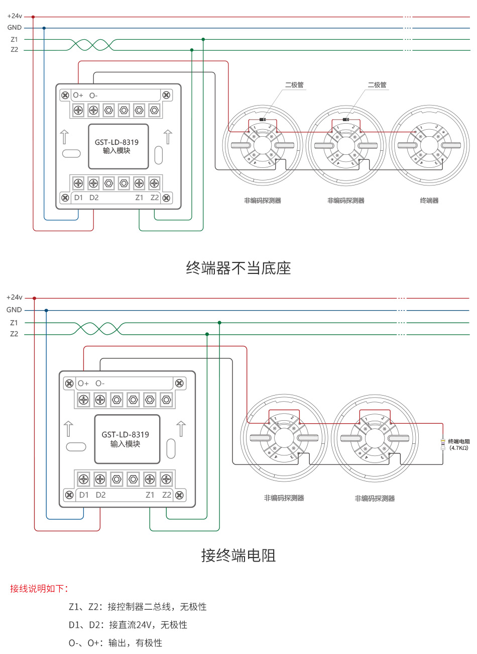 GST-LD-8319輸入模塊產(chǎn)品應用場所