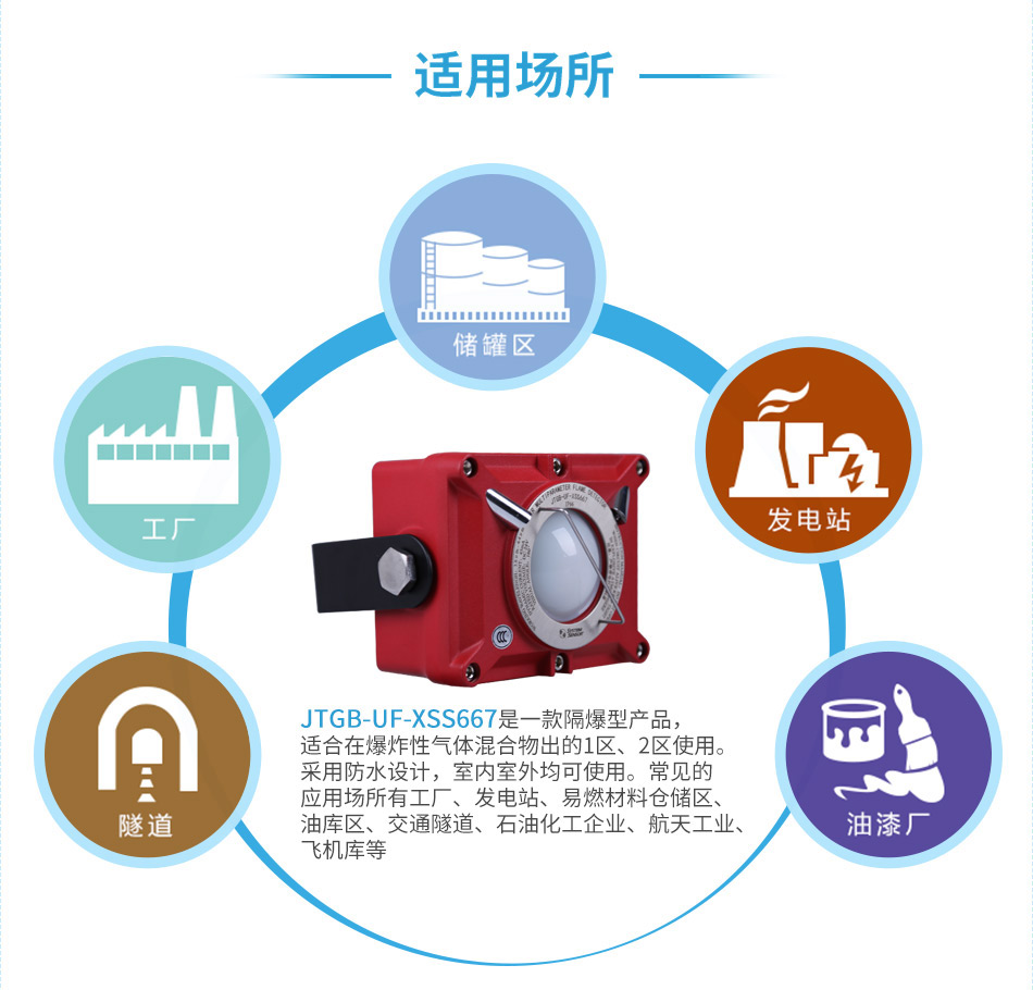 JTGB-UF-XSS667點(diǎn)型紅外火焰探測(cè)器產(chǎn)品應(yīng)用場(chǎng)所