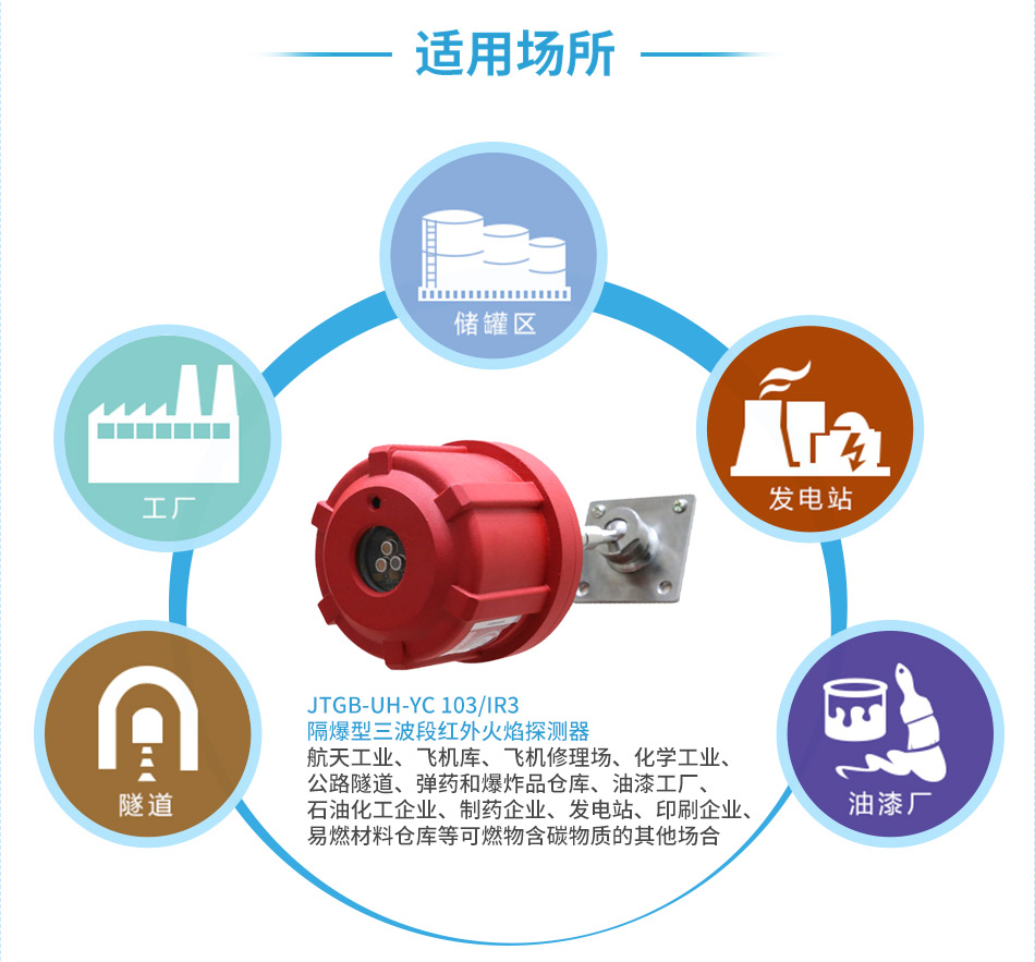 JTGB-UH-YC 103/IR3隔爆型三波段紅外火焰探測器應(yīng)用場所