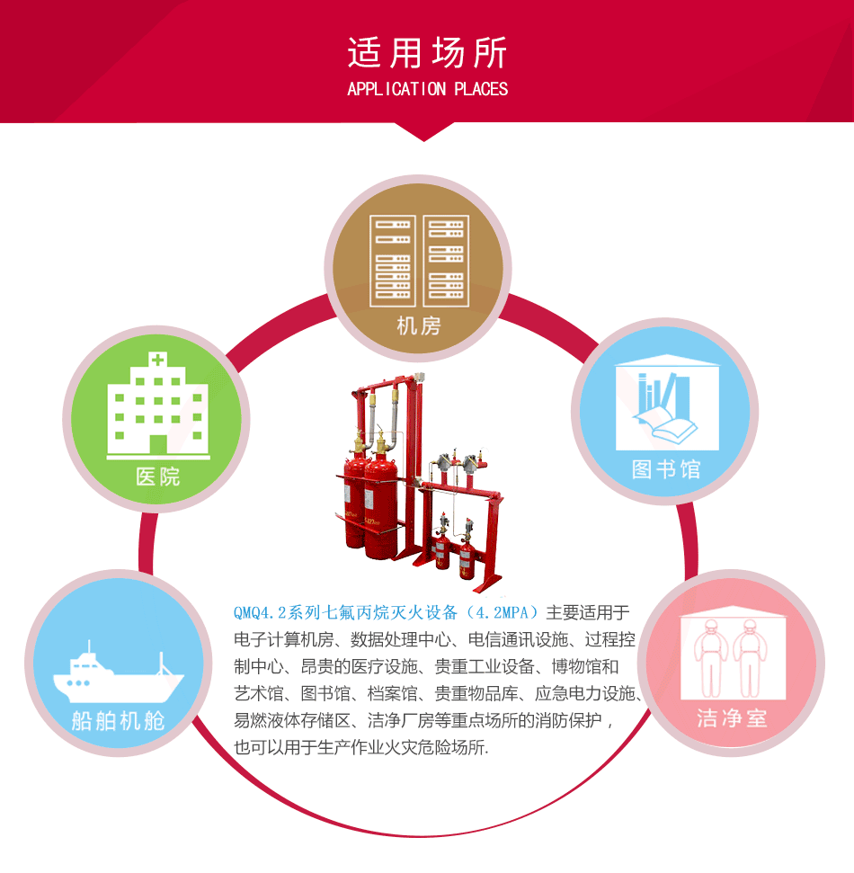 QMQ4.2系列七氟丙烷滅火設(shè)備（4.2MPa）應(yīng)用場所