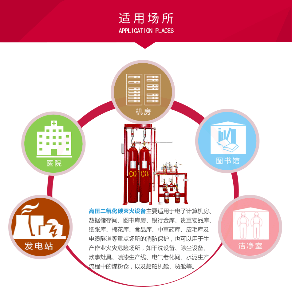 QME/70PL高壓二氧化碳滅火設(shè)備應(yīng)用場(chǎng)所
