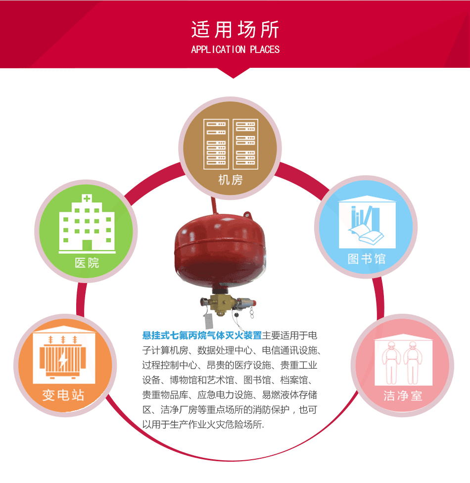 懸掛式七氟丙烷（電磁型） XQQC（10/20/30/40/50/60）/1.6-PL 應(yīng)用場所