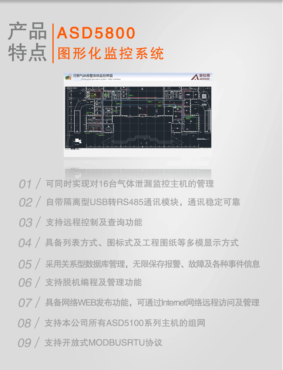 圖形化監(jiān)控系統(tǒng)ASD5800