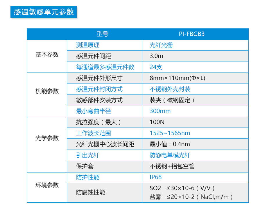 FI-FBGB3線型光纖光柵感溫火災(zāi)探測(cè)器參數(shù)