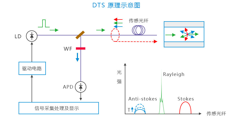 PI-8D10AC分布式光纖線型感溫火災(zāi)探測器