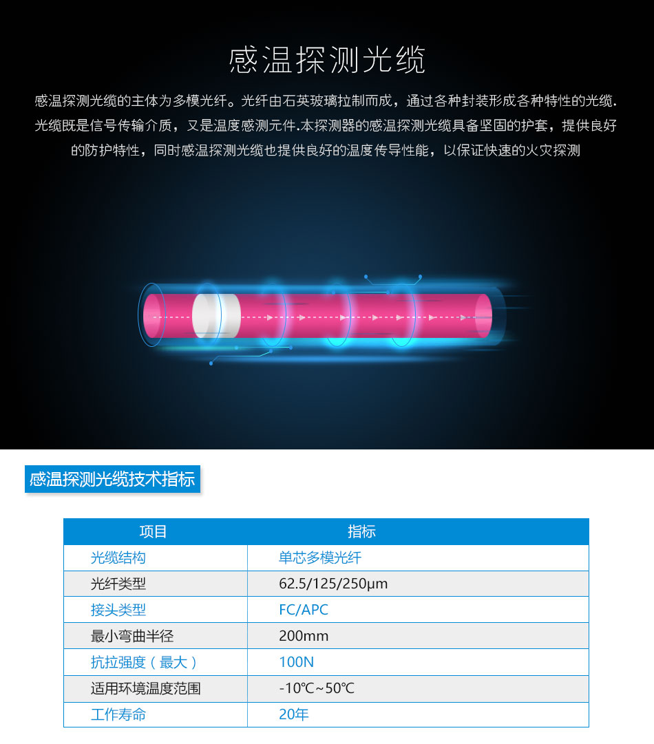 PI-8D10AC分布式光纖線型感溫火災(zāi)探測器