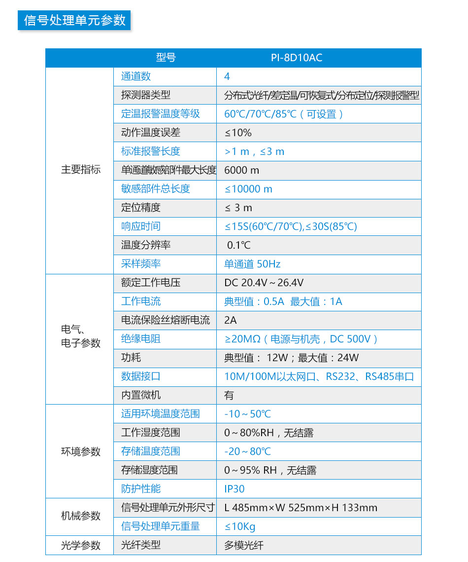 PI-8D10AC分布式光纖線型感溫火災(zāi)探測器