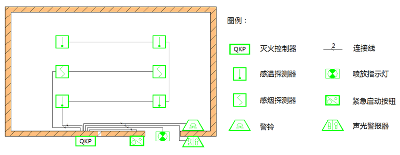 氣體滅火控制平面設計圖