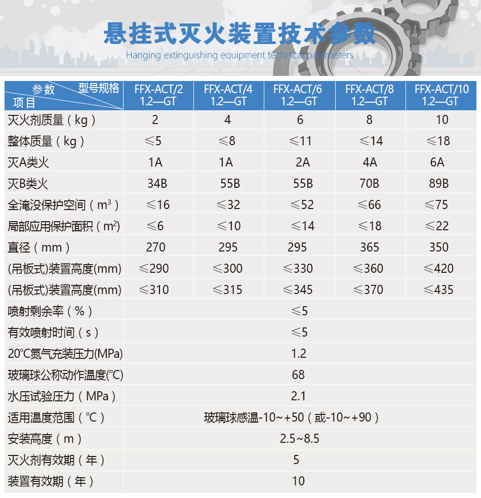 貯壓懸掛式超細(xì)干粉滅火裝置產(chǎn)品參數(shù)