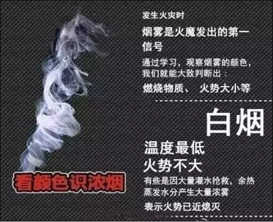 看煙識火白煙