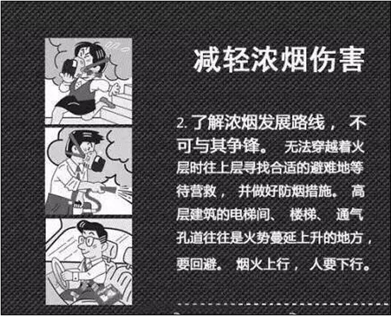 減輕濃煙傷害