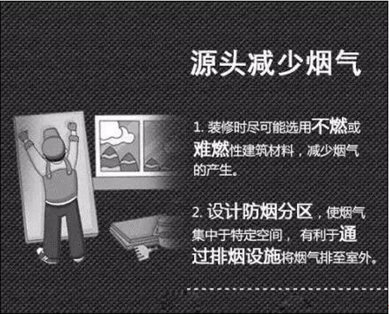 源頭減少煙氣