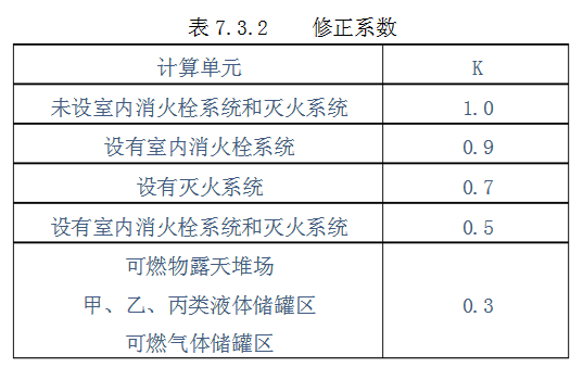 修正系數(shù)