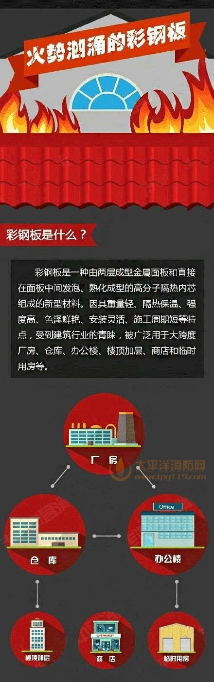彩鋼板是什么