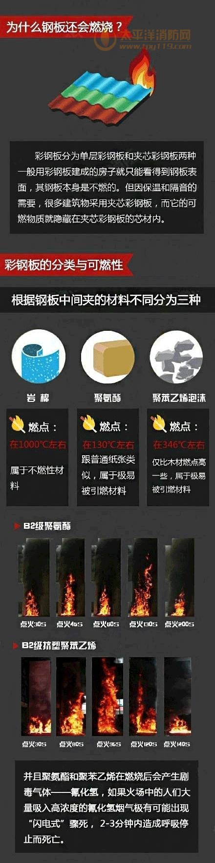 為什么鋼板還會(huì)燃燒？