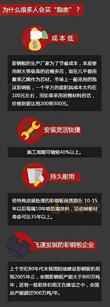 問什么很多人會(huì)買隱患？
