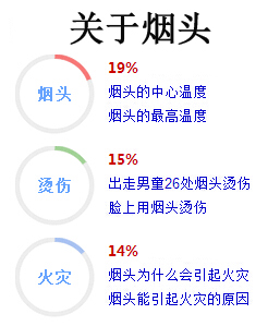 煙頭中心溫度可達多少度
