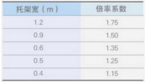 感溫電纜的敷設計算方法