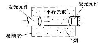 減光式光電感煙火災(zāi)探測器原理圖