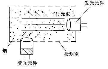 散射光式光電感煙火災(zāi)探測器原理圖