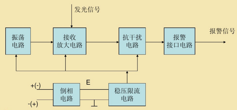 電路原理框圖