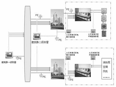 供電系統(tǒng)防雷示意圖