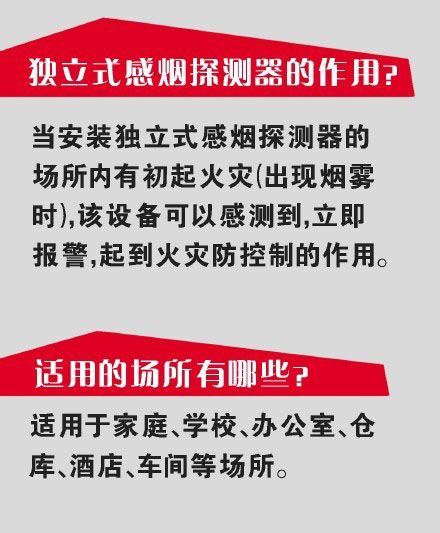 獨(dú)立式感煙火災(zāi)探測器