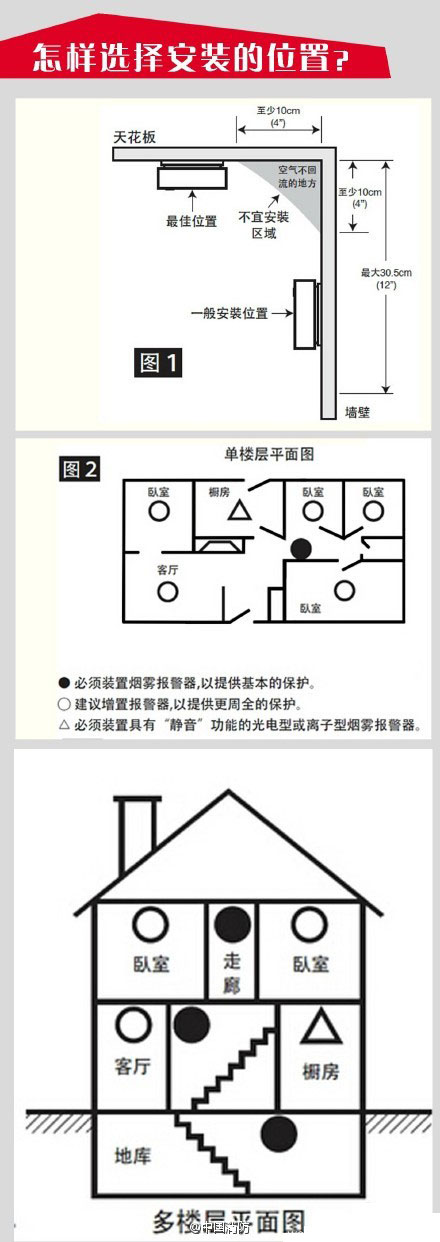 獨(dú)立式感煙火災(zāi)探測器