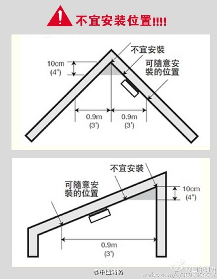獨(dú)立式感煙火災(zāi)探測器