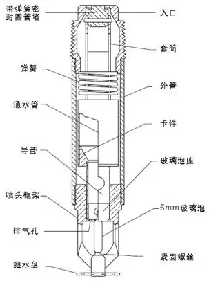 干式噴頭
