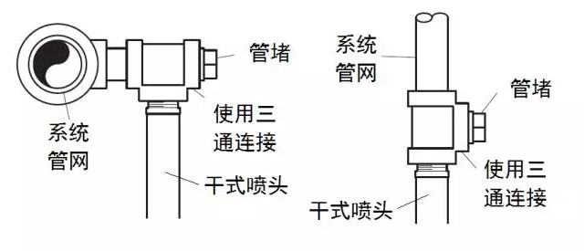 干式噴頭的安裝接頭要求