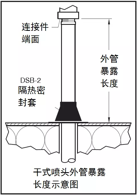 干式噴頭用于濕式系統(tǒng)冷庫保護(hù)時(shí)的外管暴露長度　