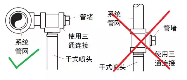 干式噴頭的安裝接頭要求