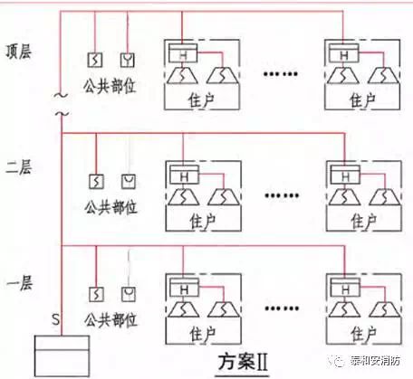 系統(tǒng)架構(gòu) A類(lèi)
