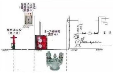 室外消火栓給水系統(tǒng)