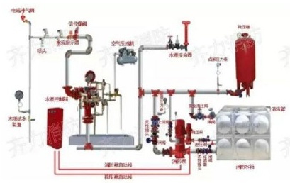 自動噴水滅火系統(tǒng)