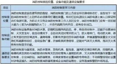 消防控制室的位置、設(shè)備功能及通信設(shè)備要求