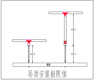 吊頂毛細管安裝指示1