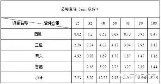 卡箍連接屬于大管徑螺紋連接管道的連接方式
